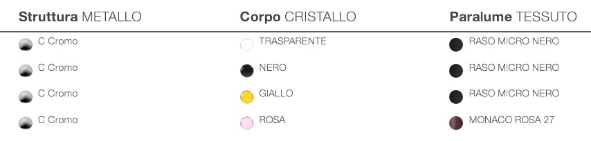 Lámpara de Mesa-Alba-Opera-Italamp-Acabados